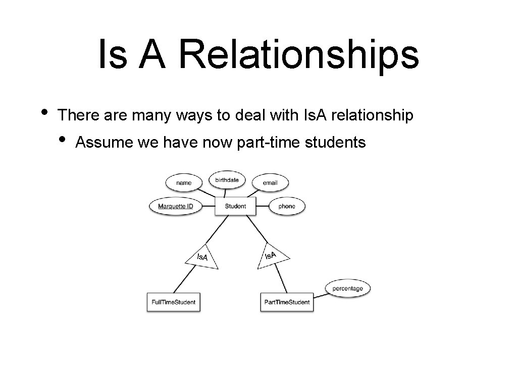 Is A Relationships • There are many ways to deal with Is. A relationship