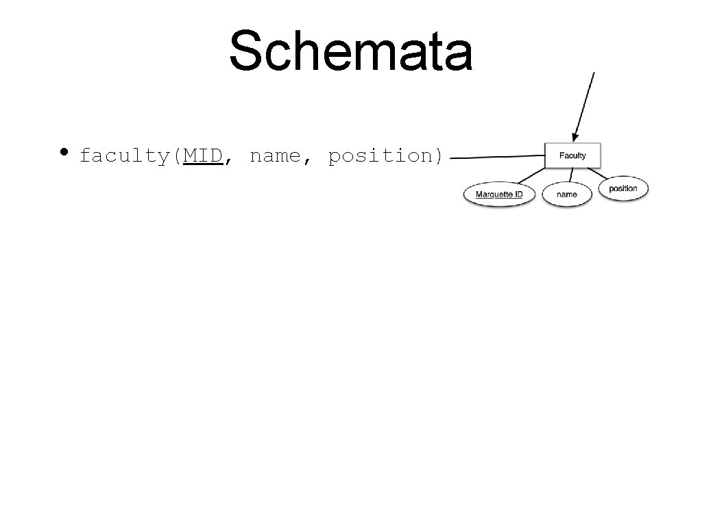 Schemata • faculty(MID, name, position) 