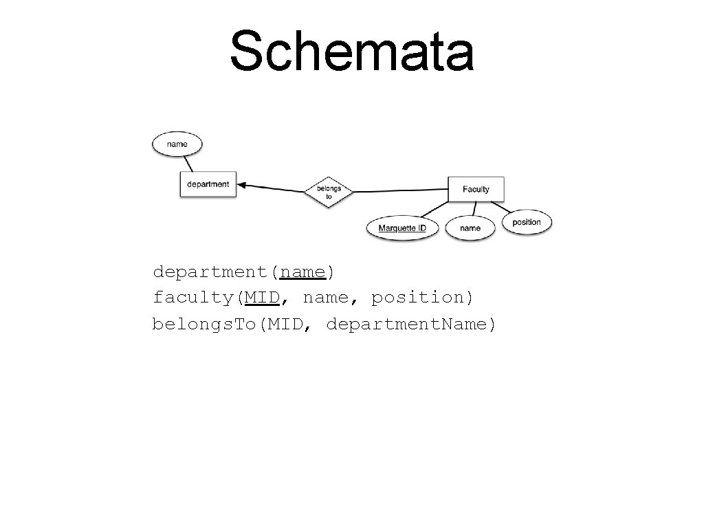Schemata department(name) faculty(MID, name, position) belongs. To(MID, department. Name) 