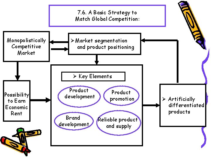 7. 6. A Basic Strategy to Match Global Competition: Monopolistically Competitive Market ØMarket segmentation