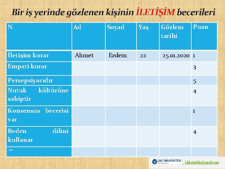 Bir iş yerinde gözlenen kişinin İLETİŞİM becerileri Puan N Ad Soyad Yaş Gözlem tarihi