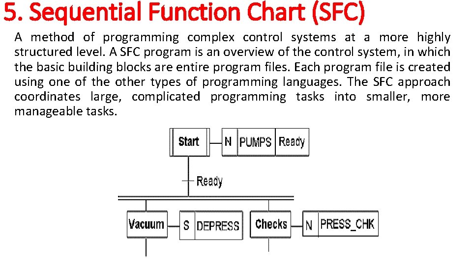 5. Sequential Function Chart (SFC) A method of programming complex control systems at a