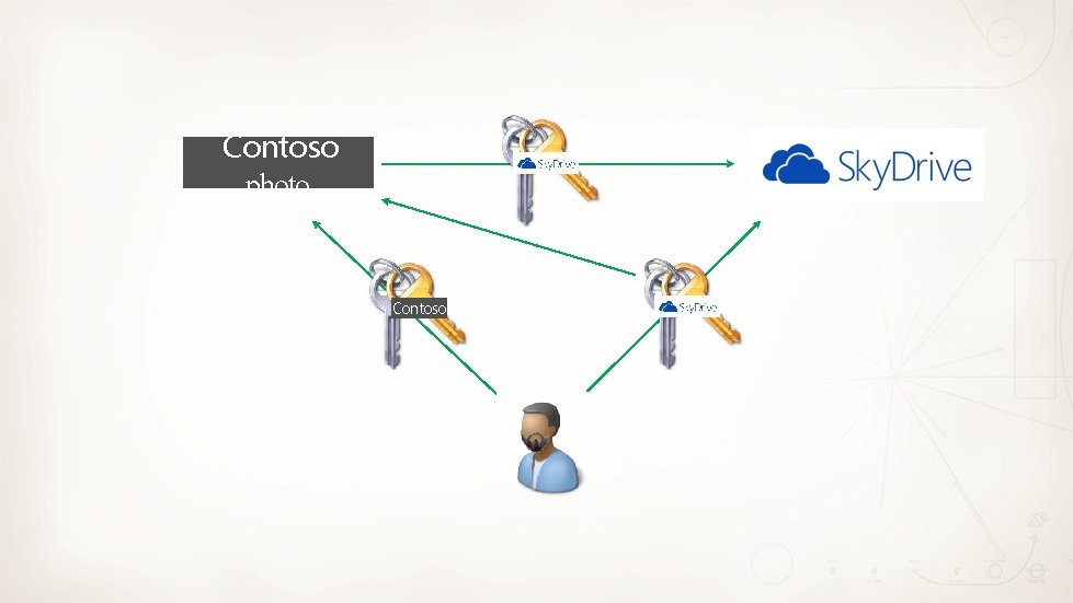 Contoso photo Contoso 