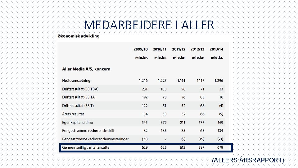 MEDARBEJDERE I ALLER (ALLERS ÅRSRAPPORT) 