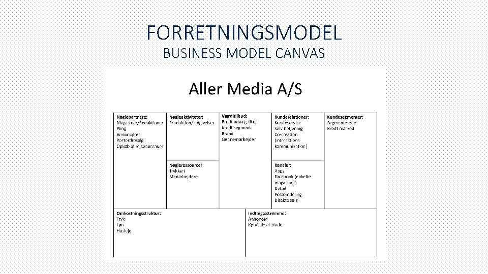 FORRETNINGSMODEL BUSINESS MODEL CANVAS 