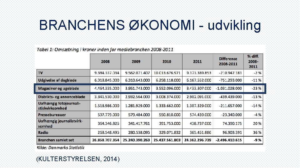 BRANCHENS ØKONOMI - udvikling (KULTERSTYRELSEN, 2014) 