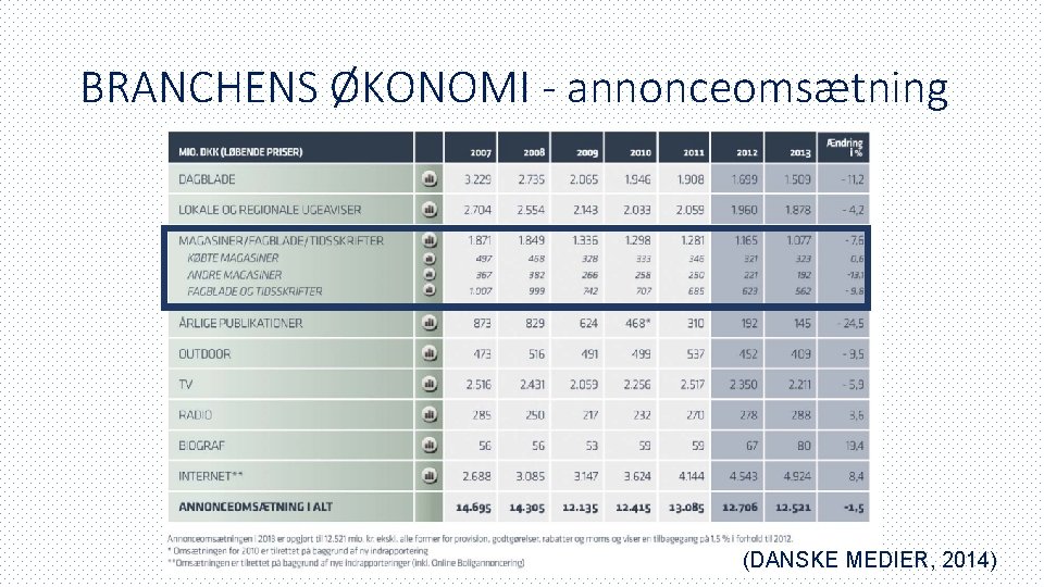 BRANCHENS ØKONOMI - annonceomsætning (DANSKE MEDIER, 2014) 