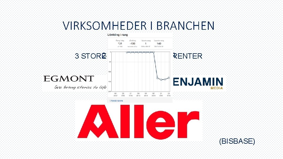 VIRKSOMHEDER I BRANCHEN 287 VIRKSOMHEDER 3 STORE DANSKE KONKURRENTER (BISBASE) 