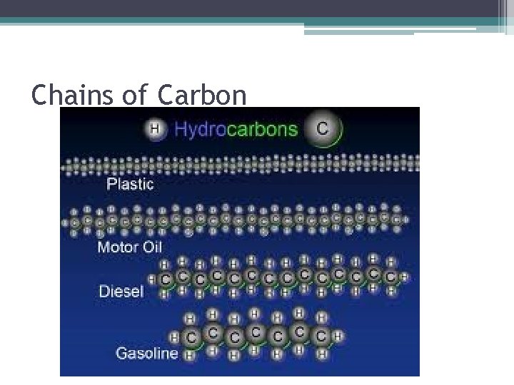 Chains of Carbon 