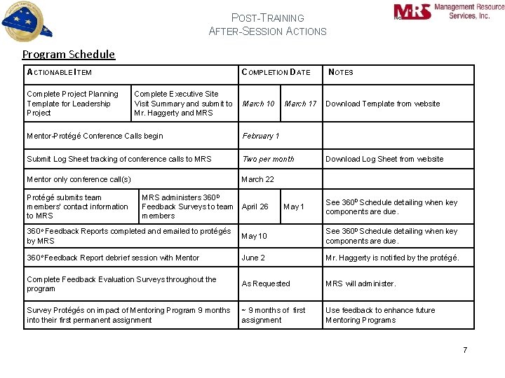 POST-TRAINING AFTER-SESSION ACTIONS Program Schedule ACTIONABLE ITEM Complete Project Planning Template for Leadership Project