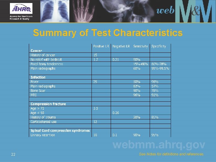 Summary of Test Characteristics 22 See Notes for definitions and references. 