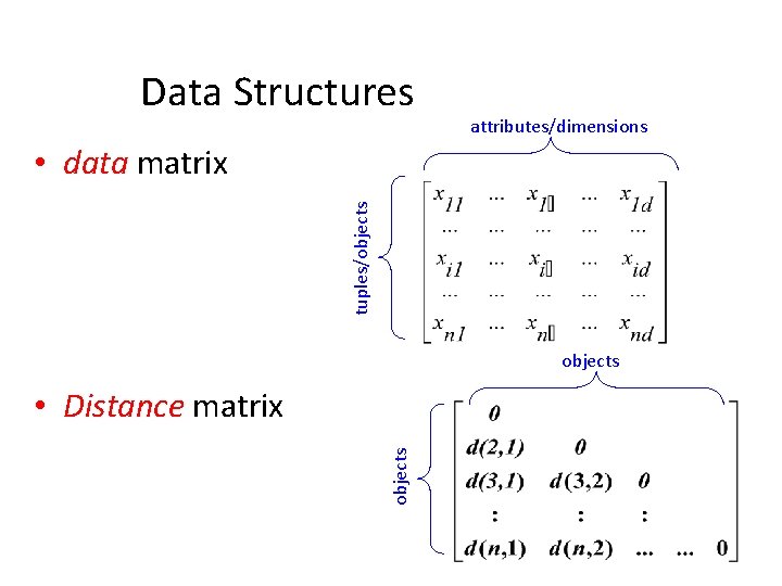 Data Structures attributes/dimensions tuples/objects • data matrix objects • Distance matrix 