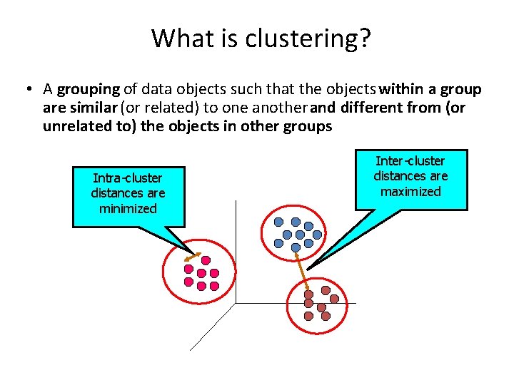 What is clustering? • A grouping of data objects such that the objects within