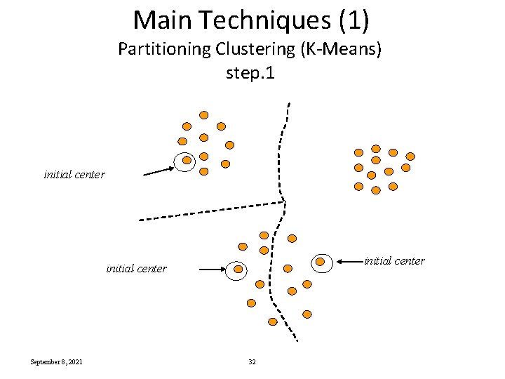 Main Techniques (1) Partitioning Clustering (K-Means) step. 1 initial center September 8, 2021 32