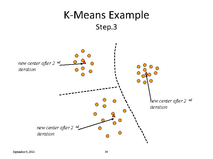 K-Means Example Step. 3 new center after 2 iteration nd new center after 2