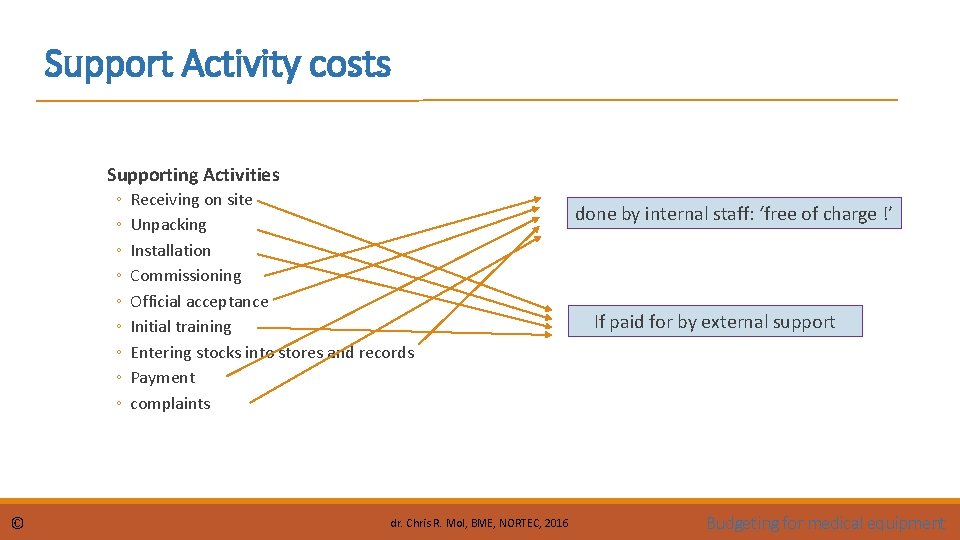 Support Activity costs Supporting Activities ◦ ◦ ◦ ◦ ◦ © Receiving on site