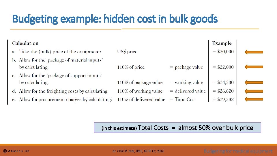 Budgeting example: hidden cost in bulk goods (In this estimate) Total HTM Guide 2,