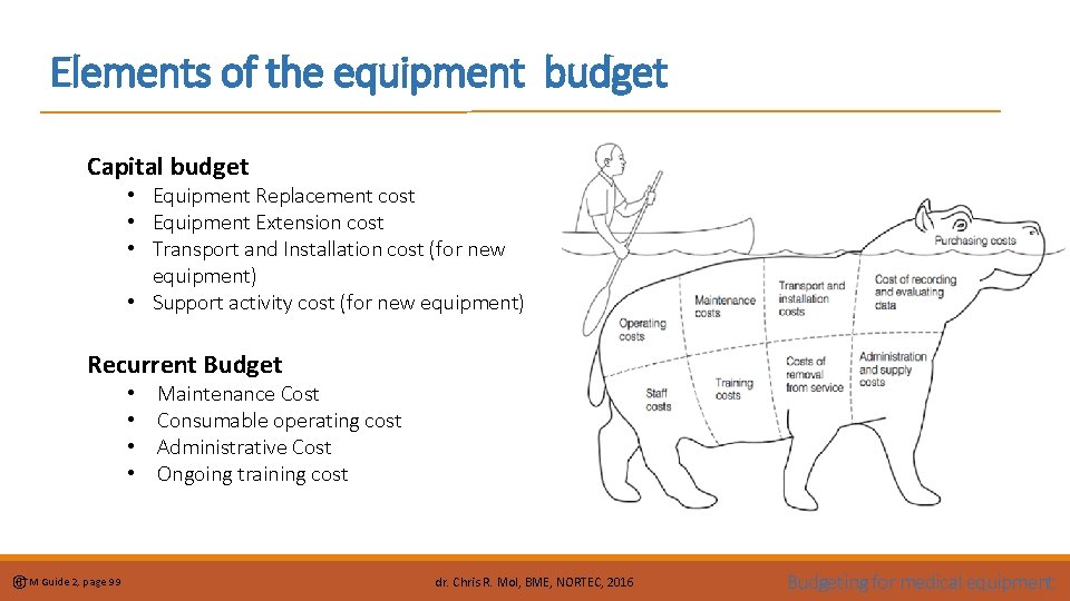 Elements of the equipment budget Capital budget • Equipment Replacement cost • Equipment Extension