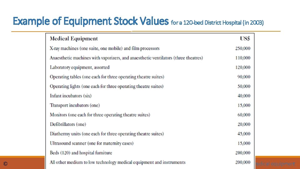 Example of Equipment Stock Values for a 120 -bed District Hospital (in 2003) ©