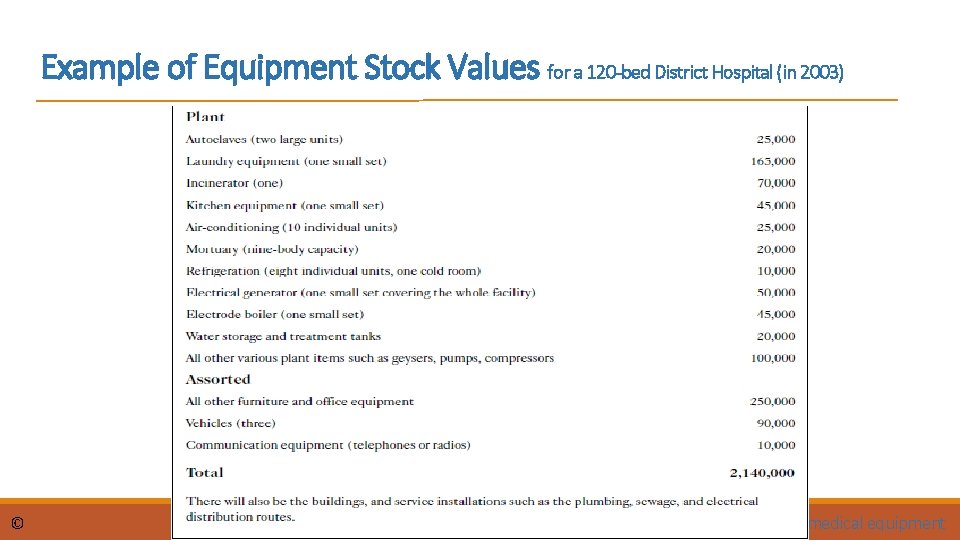 Example of Equipment Stock Values for a 120 -bed District Hospital (in 2003) ©