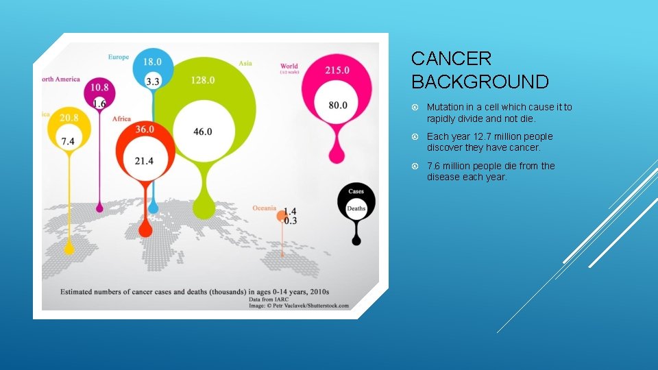 CANCER BACKGROUND Mutation in a cell which cause it to rapidly divide and not