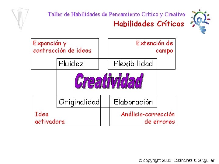 Taller de Habilidades de Pensamiento Crítico y Creativo Habilidades Críticas Expanción y contracción de