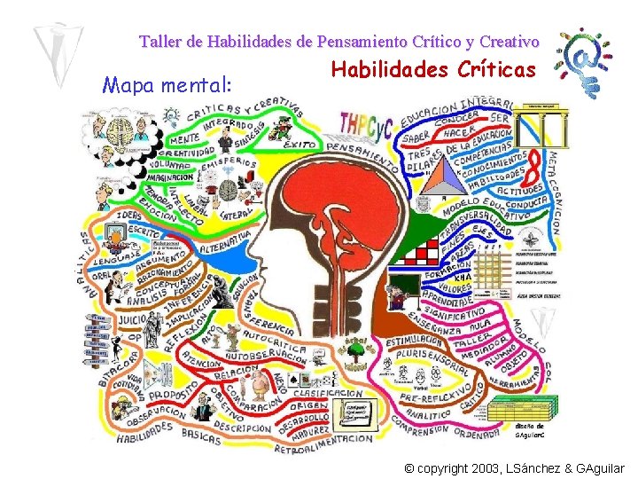 Taller de Habilidades de Pensamiento Crítico y Creativo Mapa mental: Habilidades Críticas © copyright