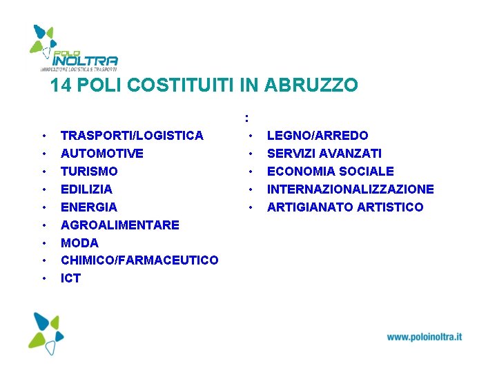 14 POLI COSTITUITI IN ABRUZZO : • • • TRASPORTI/LOGISTICA AUTOMOTIVE TURISMO EDILIZIA ENERGIA