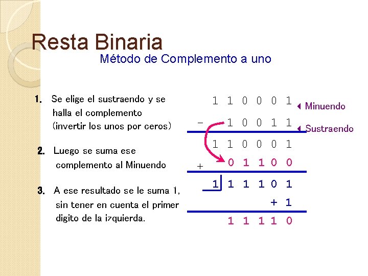 Resta Binaria Método de Complemento a uno 1. Se elige el sustraendo y se