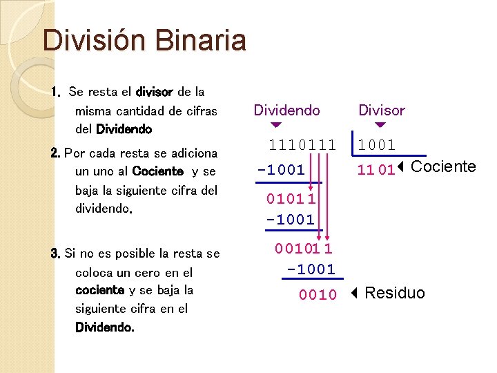 División Binaria 1. Se resta el divisor de la misma cantidad de cifras del