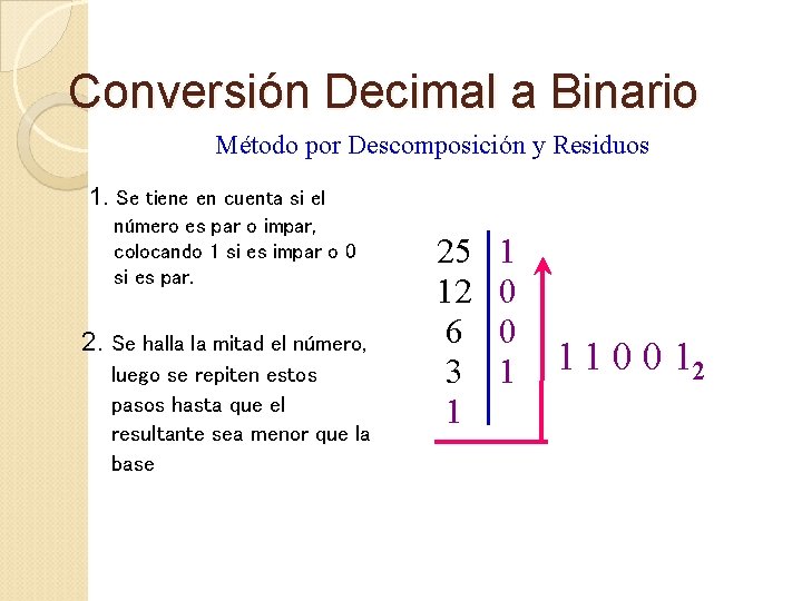 Conversión Decimal a Binario Método por Descomposición y Residuos 1. Se tiene en cuenta