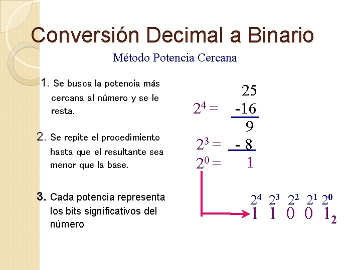 Conversión Decimal a Binario Método Potencia Cercana 1. Se busca la potencia más cercana