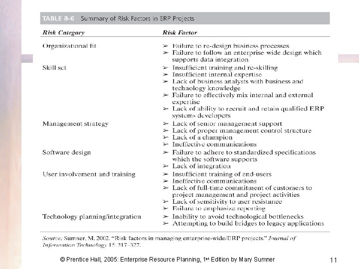 © Prentice Hall, 2005: Enterprise Resource Planning, 1 st Edition by Mary Sumner 11