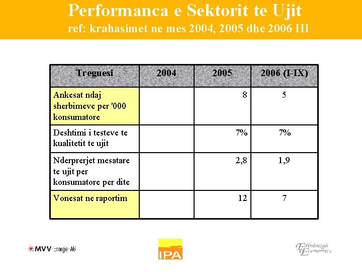 Performanca e Sektorit te Ujit ref: krahasimet ne mes 2004, 2005 dhe 2006 III