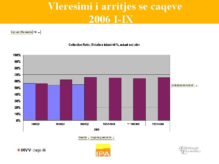 Vleresimi i arritjes se caqeve 2006 I-IX 