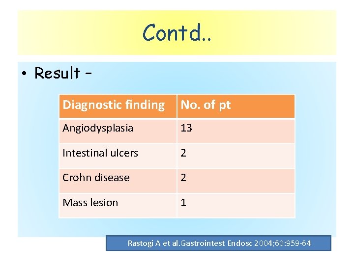 Contd. . • Result – Diagnostic finding No. of pt Angiodysplasia 13 Intestinal ulcers