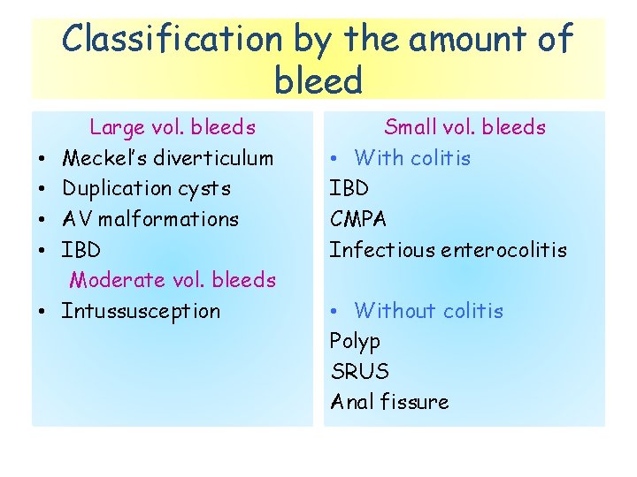 Classification by the amount of bleed • • • Large vol. bleeds Meckel’s diverticulum