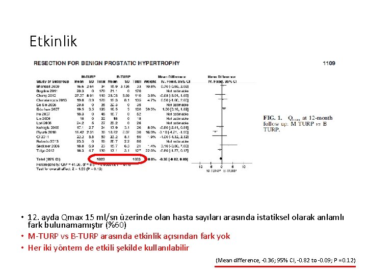 Etkinlik • 12. ayda Qmax 15 ml/sn üzerinde olan hasta sayıları arasında istatiksel olarak