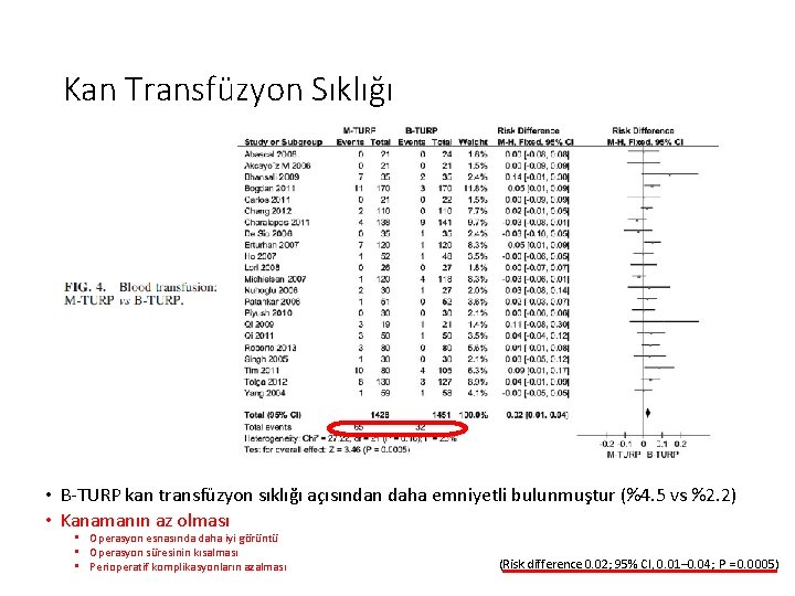 Kan Transfüzyon Sıklığı • B-TURP kan transfüzyon sıklığı açısından daha emniyetli bulunmuştur (%4. 5