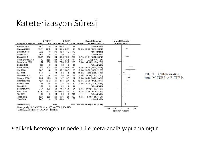 Kateterizasyon Süresi • Yüksek heterogenite nedeni ile meta-analiz yapılamamıştır 