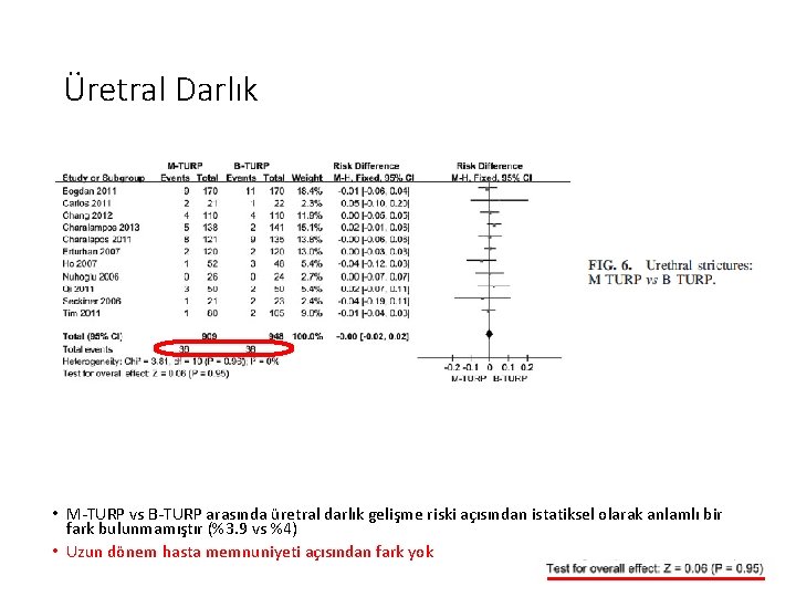 Üretral Darlık • M-TURP vs B-TURP arasında üretral darlık gelişme riski açısından istatiksel olarak