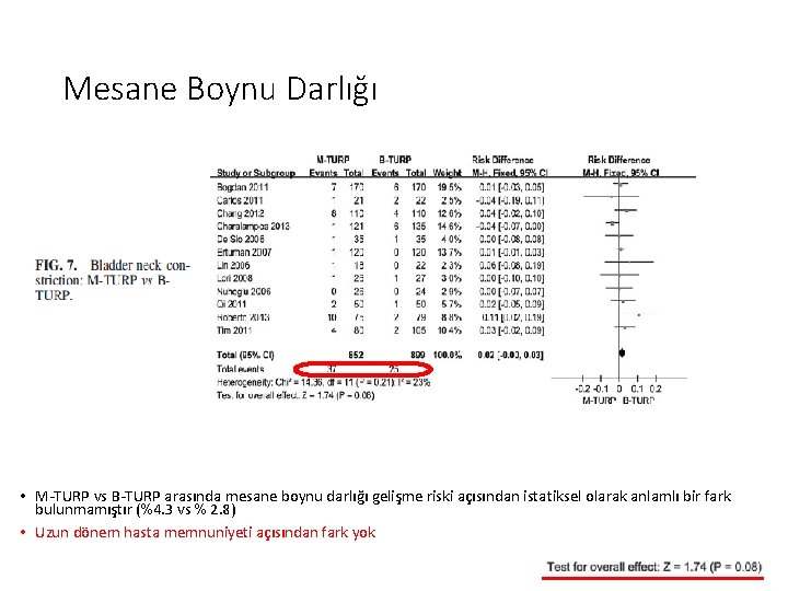 Mesane Boynu Darlığı • M-TURP vs B-TURP arasında mesane boynu darlığı gelişme riski açısından