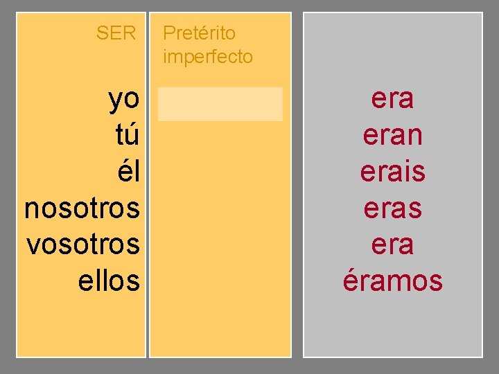 SER Pretérito imperfecto yo tú él nosotros vosotros ellos eras era éramos erais eran