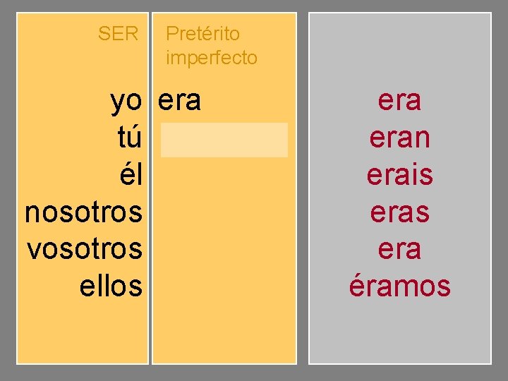 SER Pretérito imperfecto yo tú él nosotros vosotros ellos eras era éramos erais eran