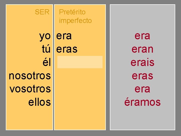 SER Pretérito imperfecto yo tú él nosotros vosotros ellos eras era éramos erais eran