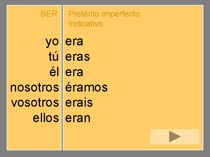 SER yo tú él nosotros vosotros ellos Pretérito imperfecto Indicativo eras era éramos erais