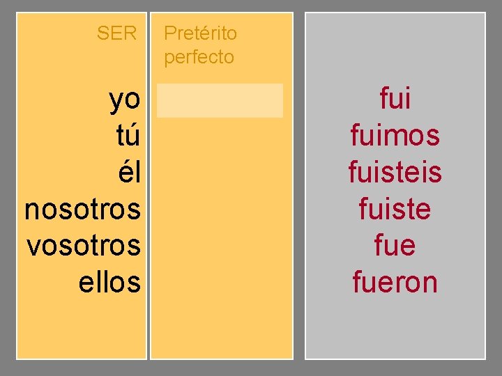 SER yo tú él nosotros vosotros ellos Pretérito perfecto fuiste fuimos fuisteis fueron fuimos