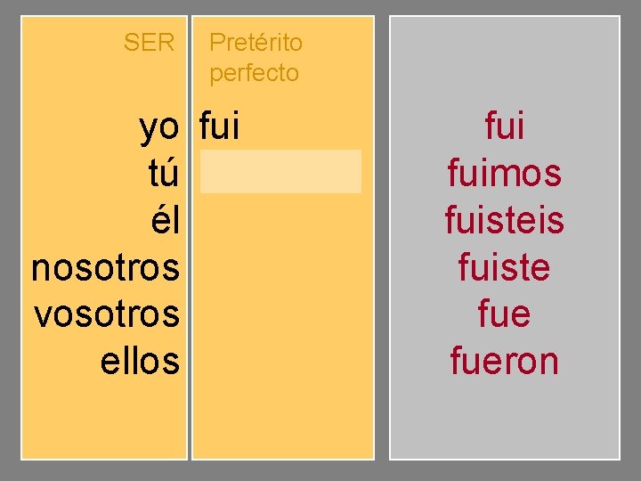 SER yo tú él nosotros vosotros ellos Pretérito perfecto fuiste fuimos fuisteis fueron fuimos