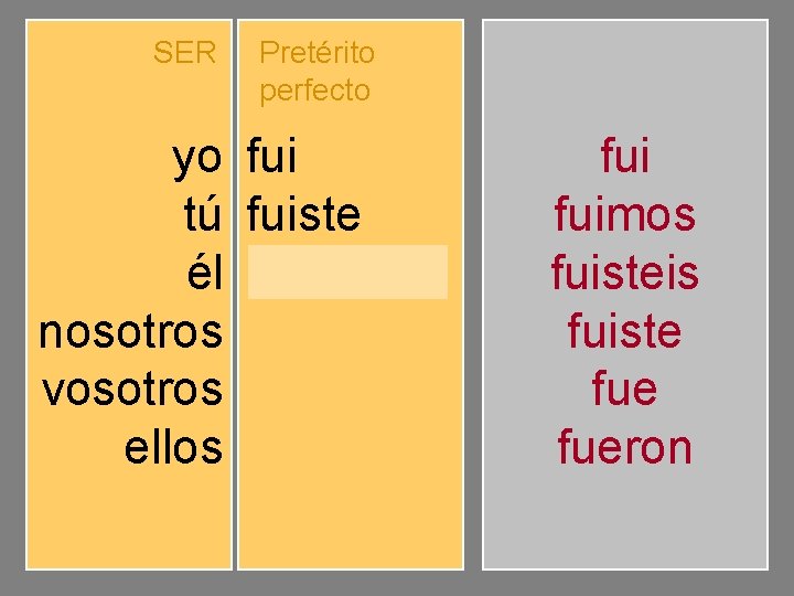 SER yo tú él nosotros vosotros ellos Pretérito perfecto fuiste fuimos fuisteis fueron fuimos