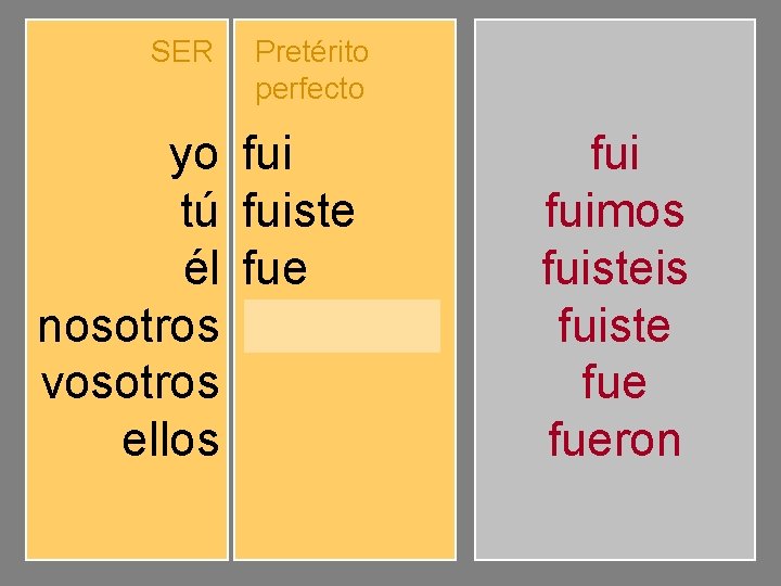 SER yo tú él nosotros vosotros ellos Pretérito perfecto fuiste fuimos fuisteis fueron fuimos